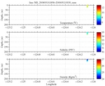 Temperature, Salinity,<br>and Density