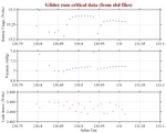 Battery, Vacuum,<br>and Leak Detect