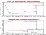 Closest Dive/Climb to<br>the Bottom/Surface