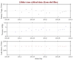 Battery, Vacuum,<br>and Leak Detect