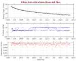 Battery, Vacuum,<br>and Leak Detect