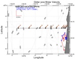 Surface Water Velocity