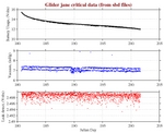 Battery, Vacuum,<br>and Leak Detect