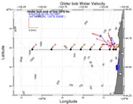 Surface Water Velocity