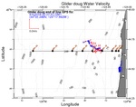 Surface Water Velocity