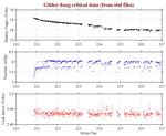 Battery, Vacuum,<br>and Leak Detect