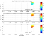 Temperature, Salinity,<br>and Density