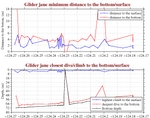 Closest Dive/Climb to<br>the Bottom/Surface