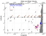 Surface Water Velocity