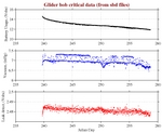 Battery, Vacuum,<br>and Leak Detect