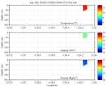 Temperature, Salinity,<br>and Density