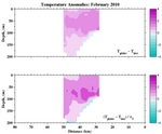 Temperature Anomalies