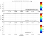 Chlorophyll, CDOM,<br>and Backscatter