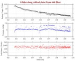 Battery, Vacuum,<br>and Leak Detect