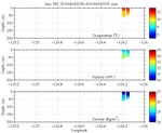 Temperature, Salinity,<br>and Density