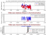 Closest Dive/Climb to<br>the Bottom/Surface