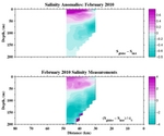 Salinity Anomalies