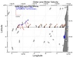 Surface Water Velocity