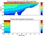 Temperature Anomalies