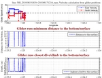 Closest Dive/Climb to<br>the Bottom/Surface