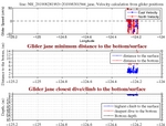 Closest Dive/Climb to<br>the Bottom/Surface