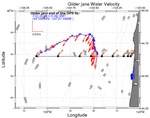 Surface Water Velocity