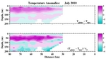 Temperature Anomalies