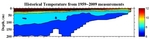 Temperature Anomalies