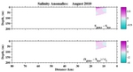 Salinity Anomalies