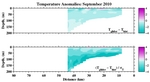 Temperature Anomalies