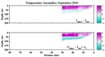 Temperature Anomalies