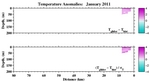 Temperature Anomalies