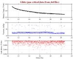 Battery, Vacuum,<br>and Leak Detect