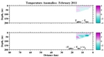 Temperature Anomalies