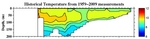 Temperature Anomalies