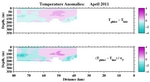 Temperature Anomalies