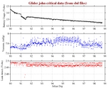 Battery, Vacuum,<br>and Leak Detect