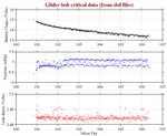 Battery, Vacuum,<br>and Leak Detect