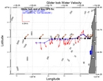 Surface Water Velocity