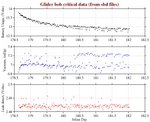 Battery, Vacuum,<br>and Leak Detect