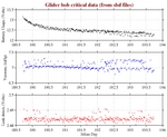 Battery, Vacuum,<br>and Leak Detect