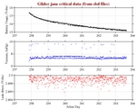 Battery, Vacuum,<br>and Leak Detect