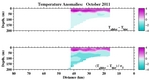 Temperature Anomalies