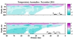 Temperature Anomalies