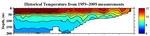 Temperature Anomalies