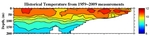 Temperature Anomalies