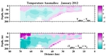 Temperature Anomalies