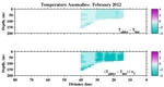 Temperature Anomalies