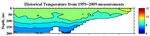 Temperature Anomalies