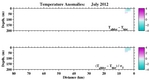 Temperature Anomalies